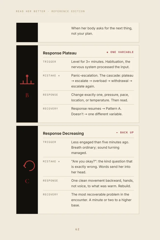 A real page from the Six Patterns module